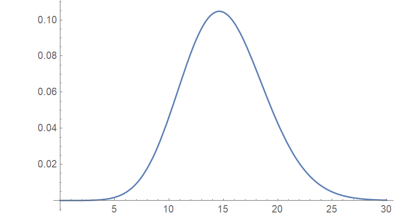 Density function