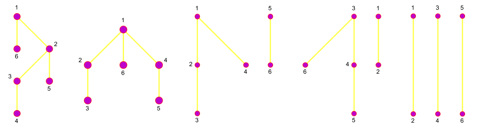 Grid Partition