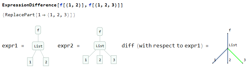 ExpressionDifference