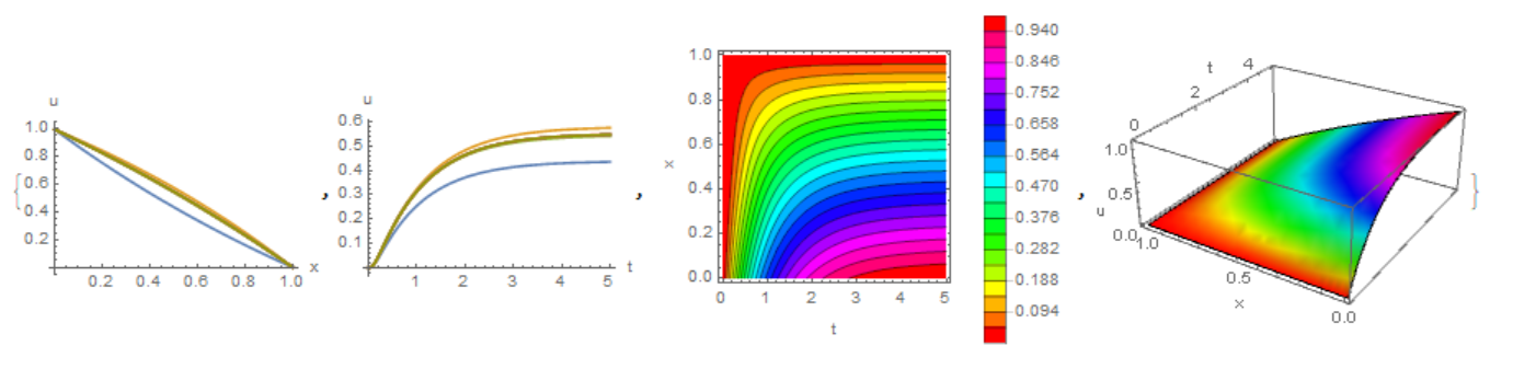 fig2