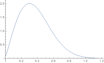 Distribution of distance