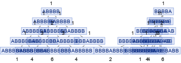 After double slit