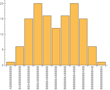 Distribution of states