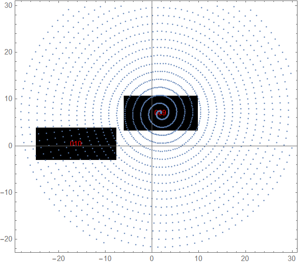 Illustration of the algorithm. We start with the biggest word, labeled by 10, at its previous position. Then we take the next bigger word. If there is overlap we move it around the spiral centered on it.