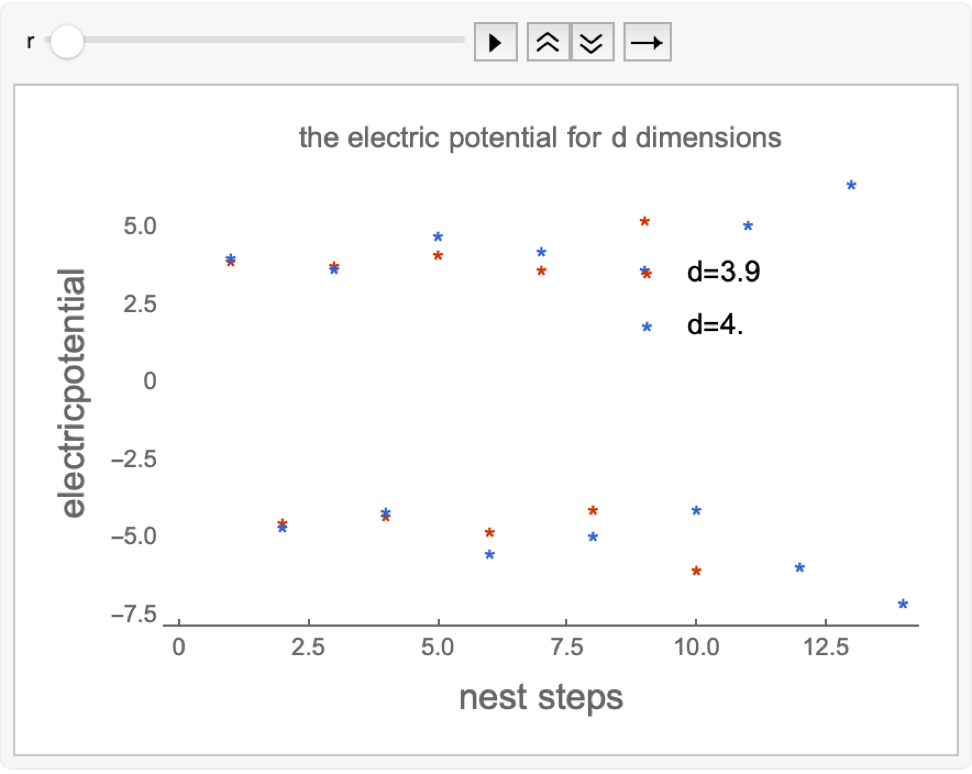 electricpotential