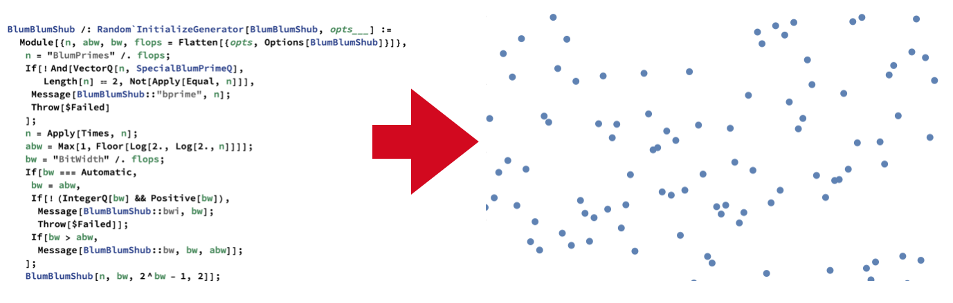 Embeddings for source code