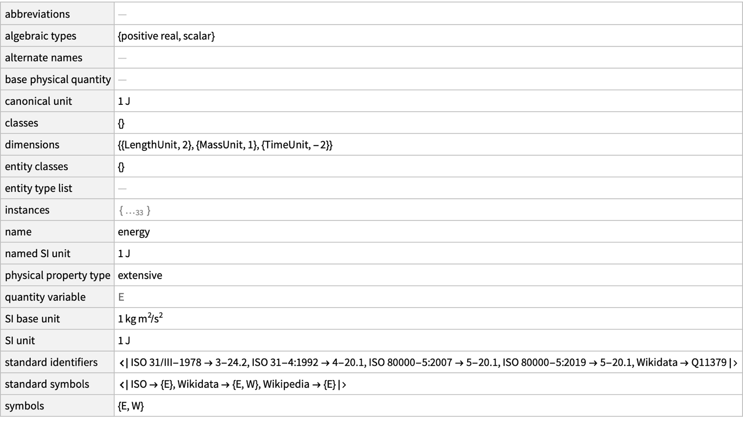 Energy Dataset Quantity Physical