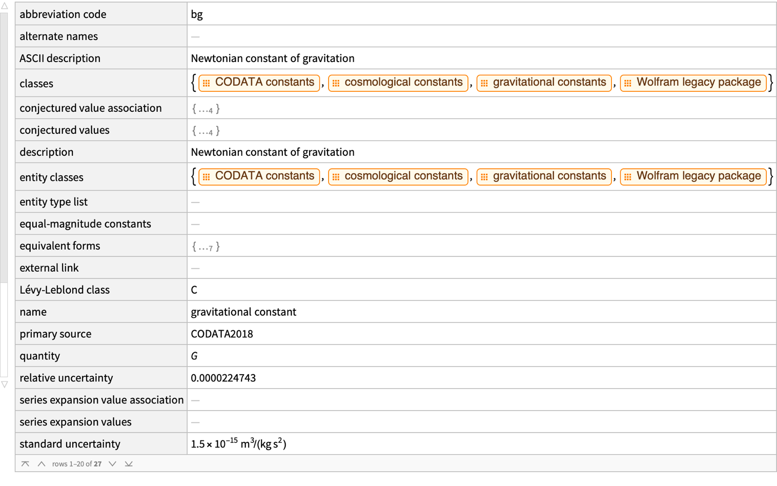 Entity Gravitational Constant Planck Constant