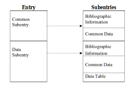 Entry structure