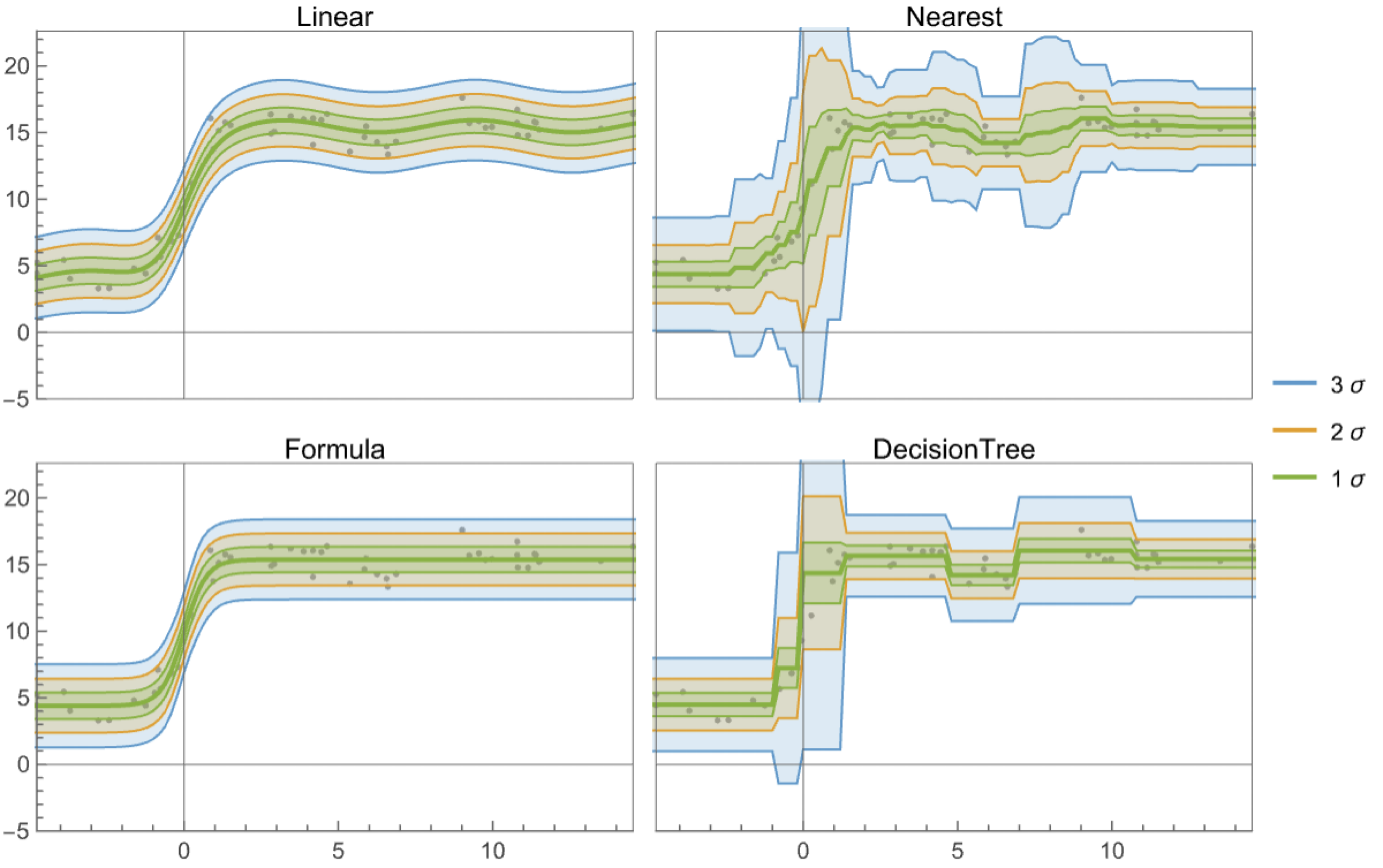 fit-prediction-intervals