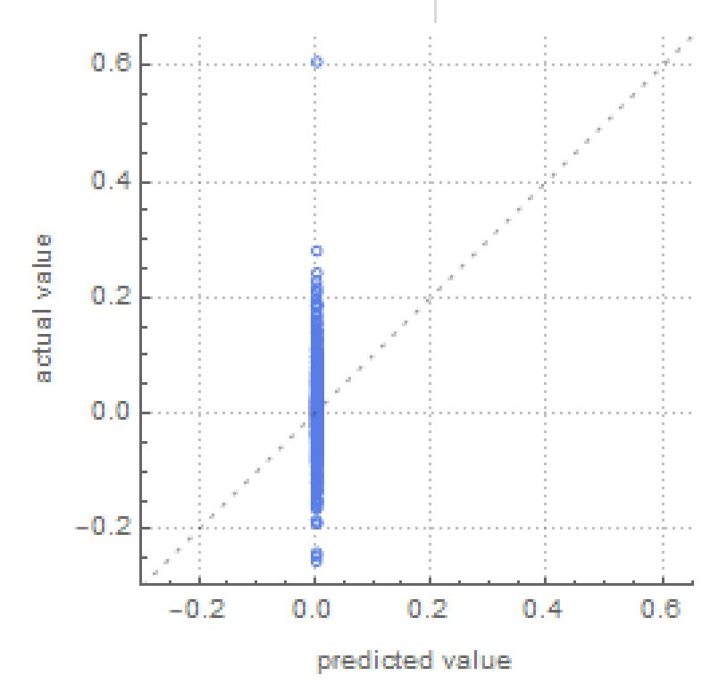 Ethereum Machine Learning Daily Results