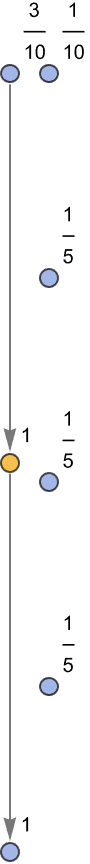 Evolution Causal Graph Structure