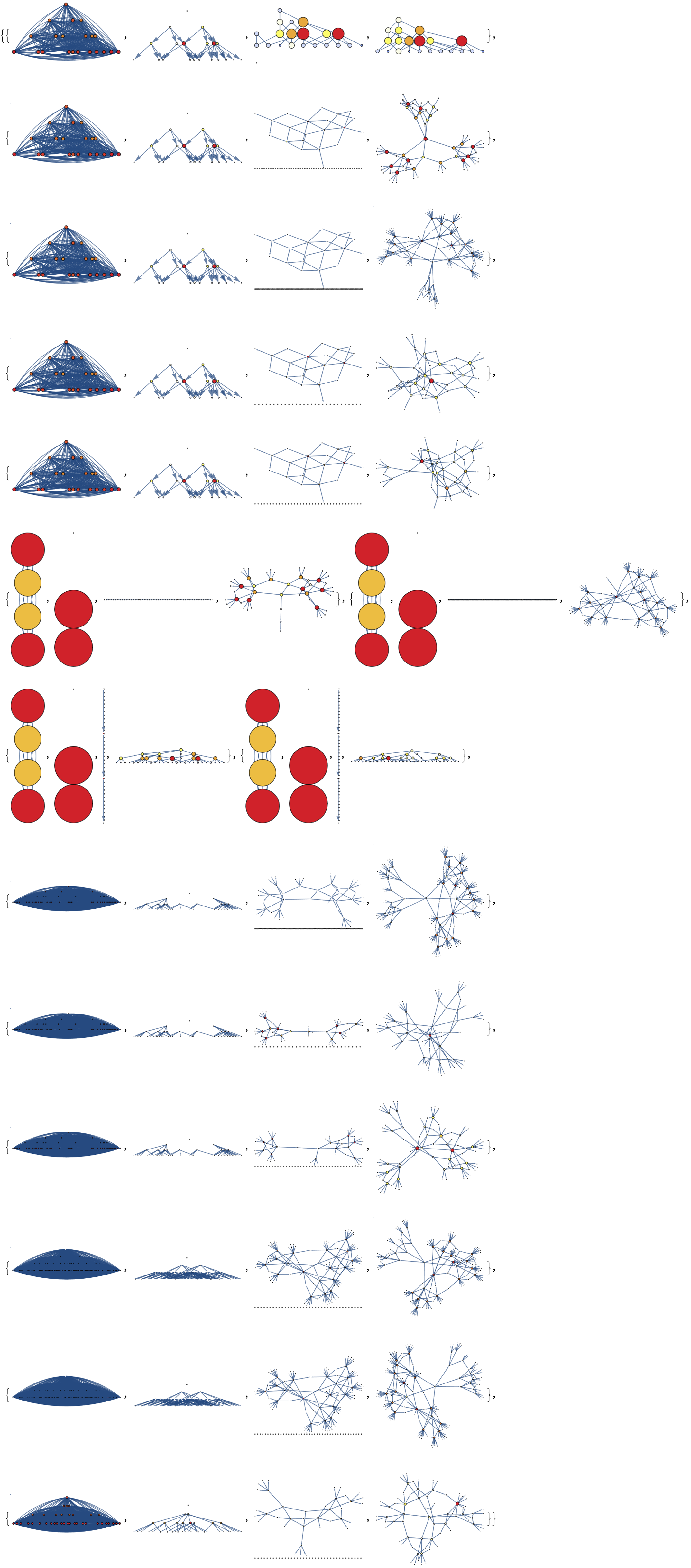 EvolutionGraphWeightedStructure