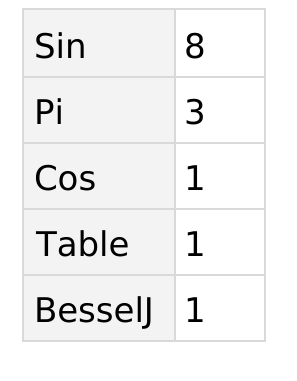 Functions that appear in the documentation for Plot