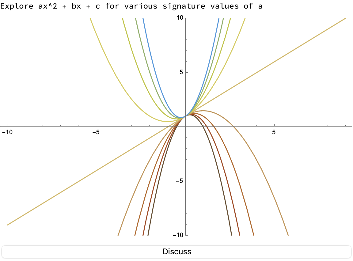 Explore A*x^2