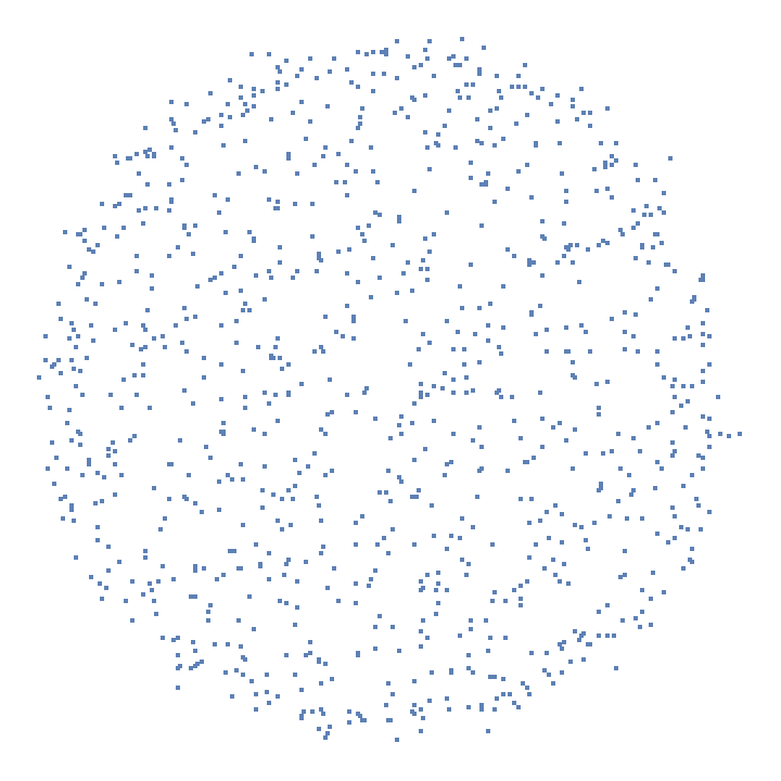 Feature Space Plot Rasterize