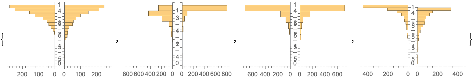 abstractConcretePairs