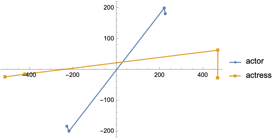 Linguistic Extracting 7