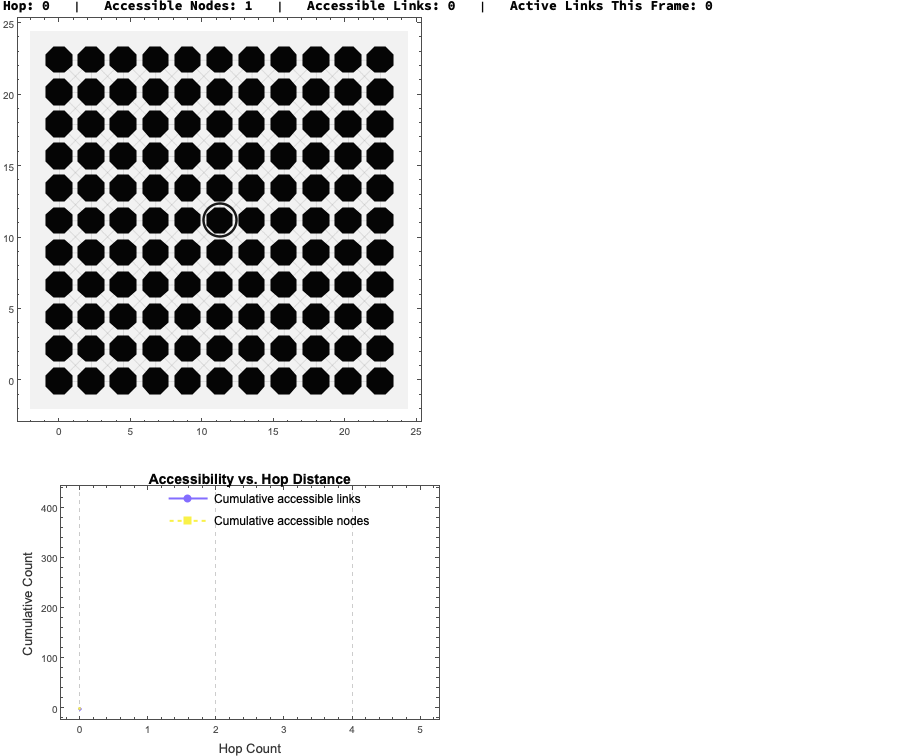 Any part of the network