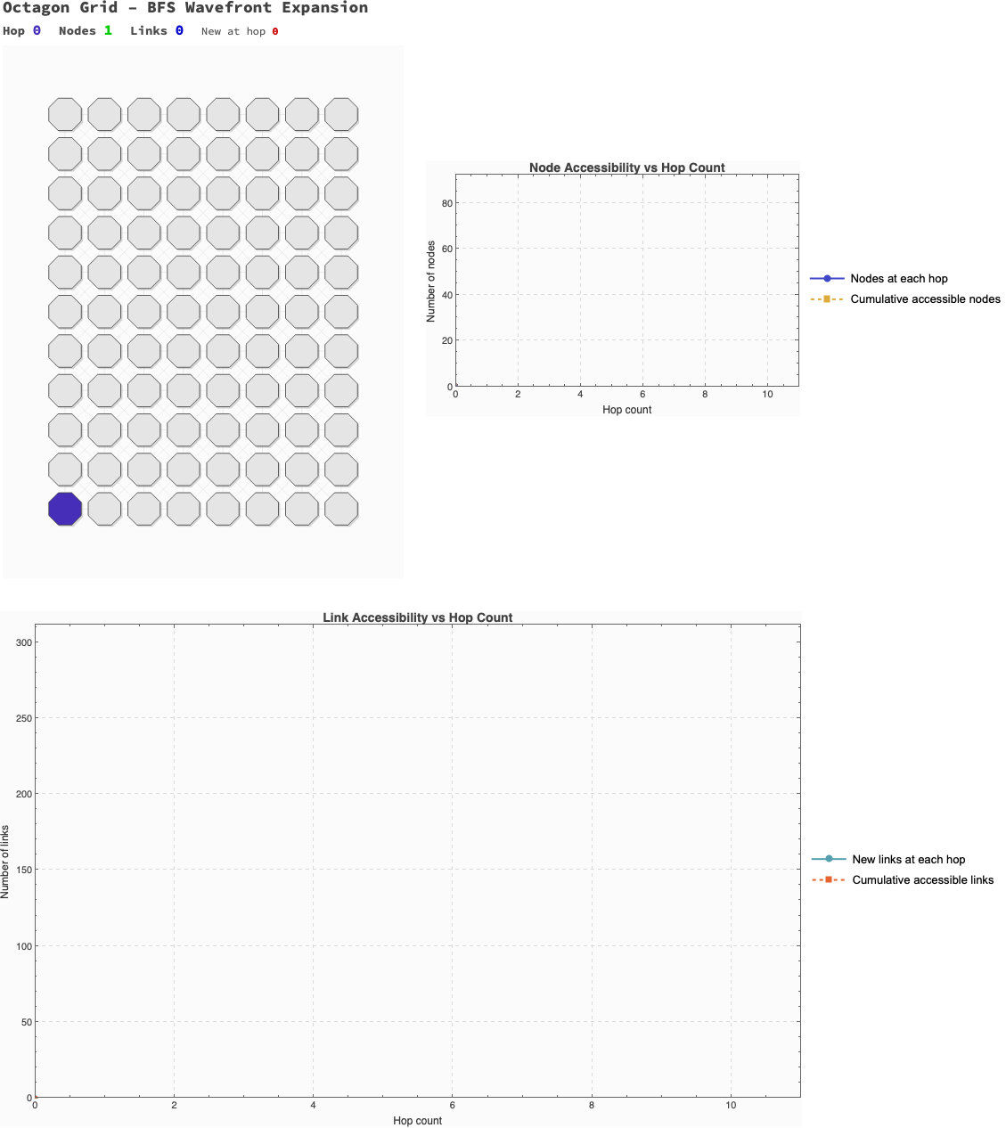 Sample Edge Node Pairs