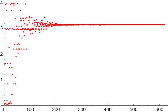 Plot of f1