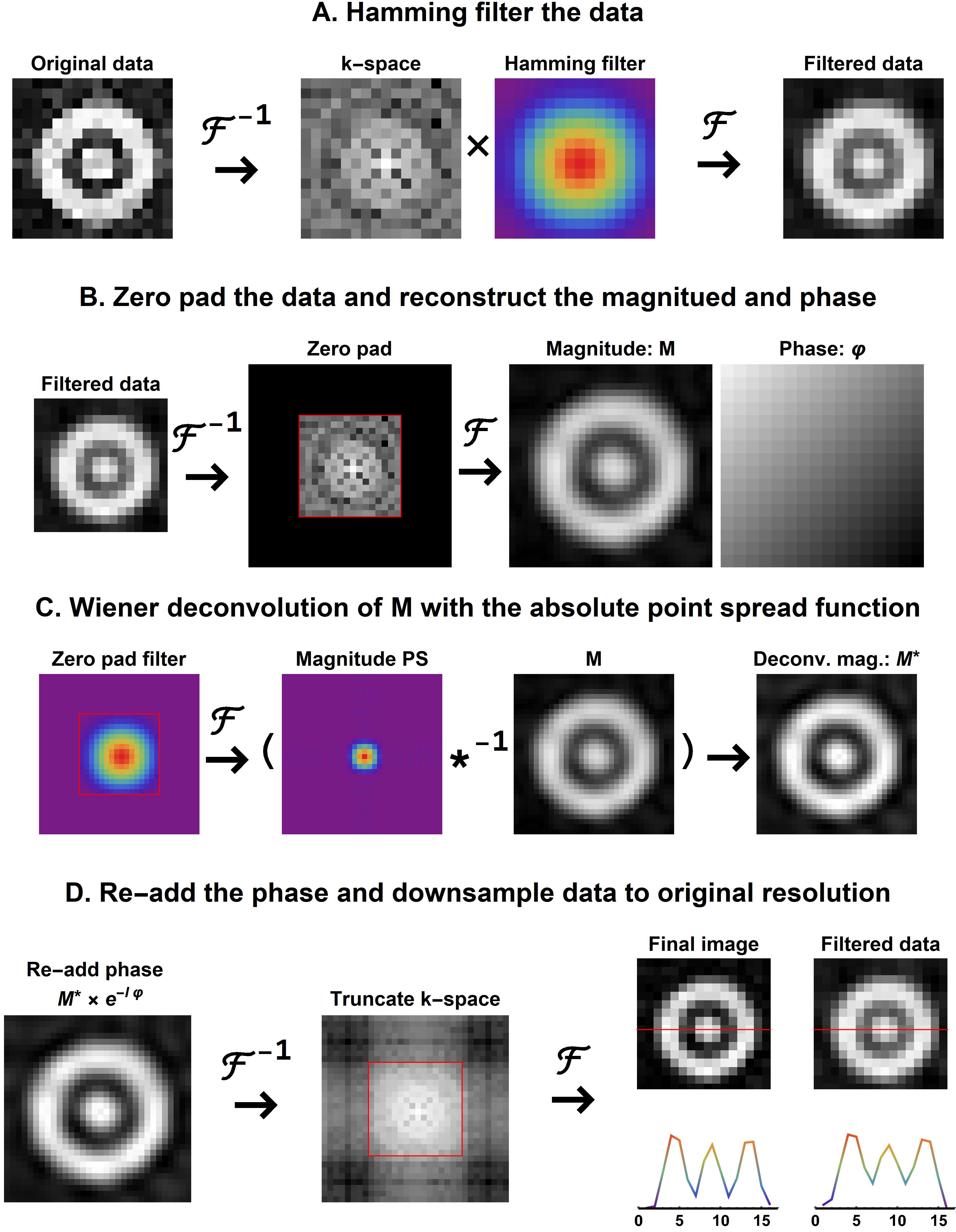 Complex deconvolution