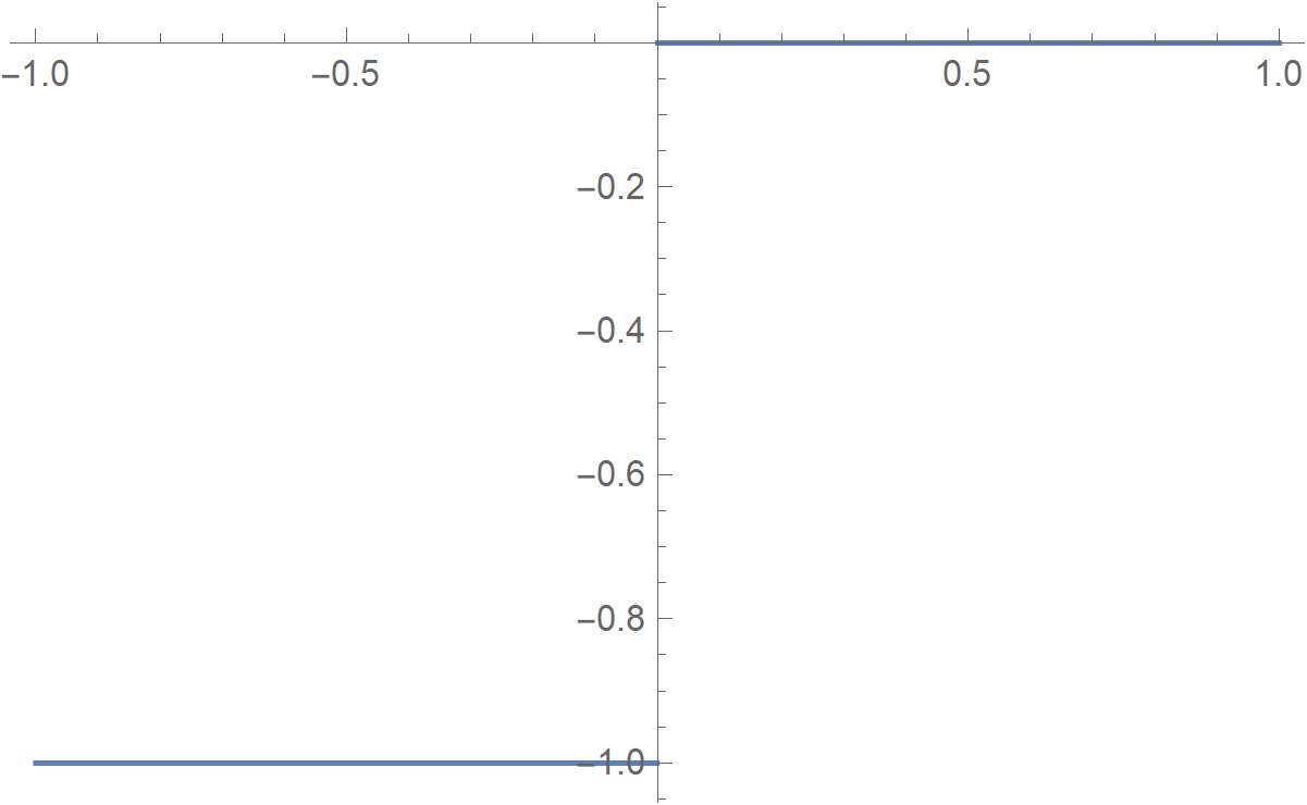 solution steps up at x=0