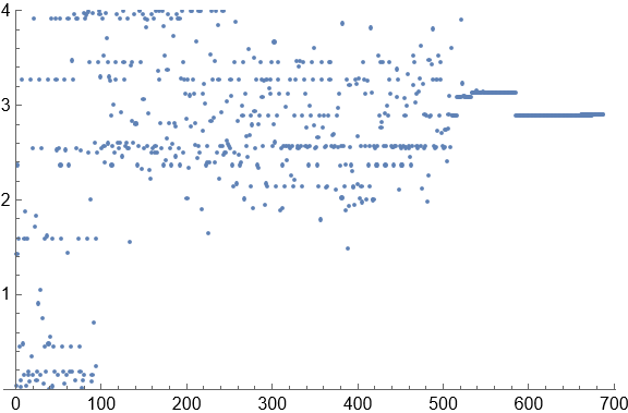 plot of f2