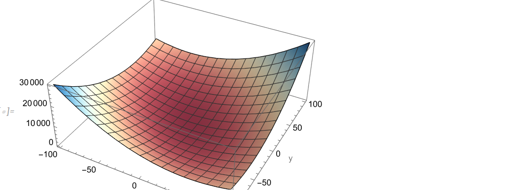 Harmonic Oscillators