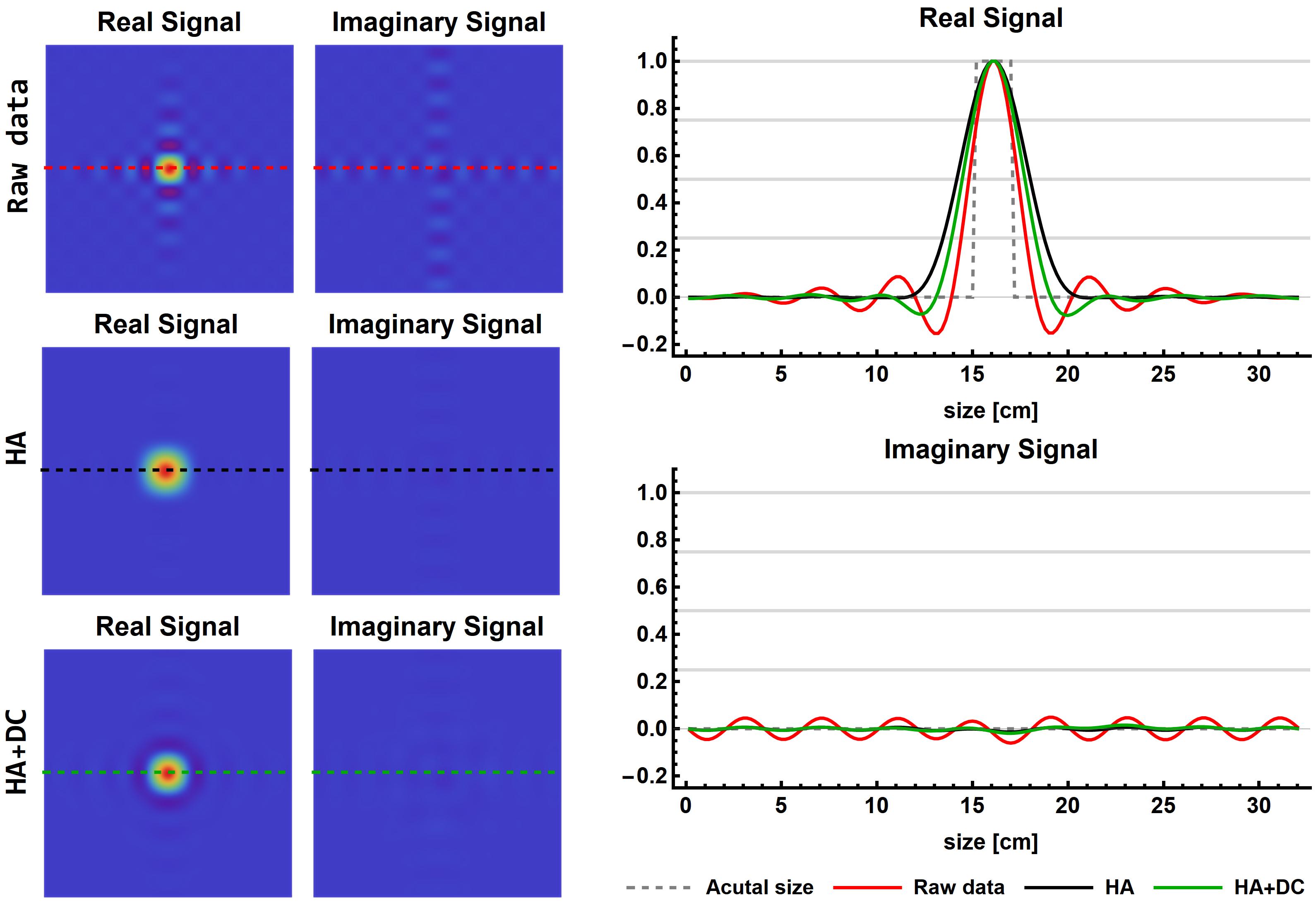 Deconvolution simulation