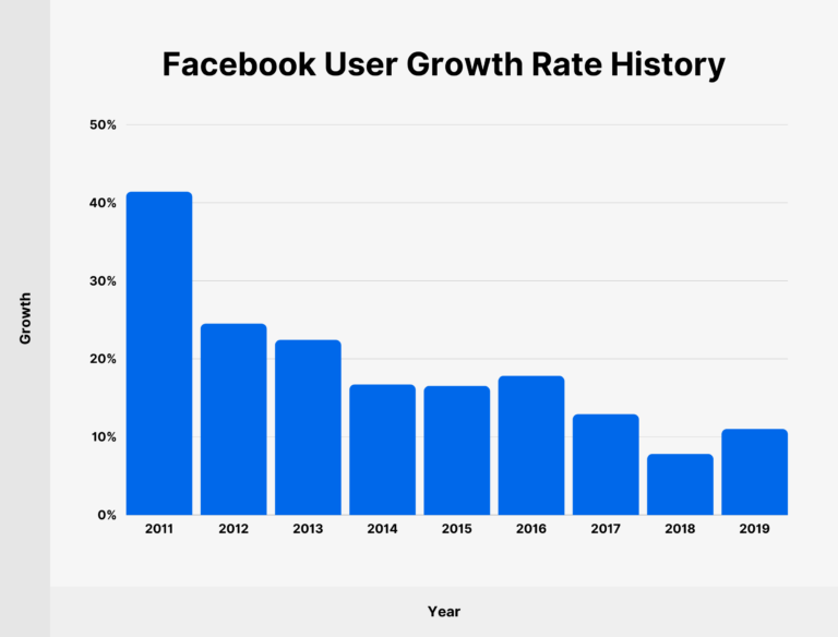 Source: Statista