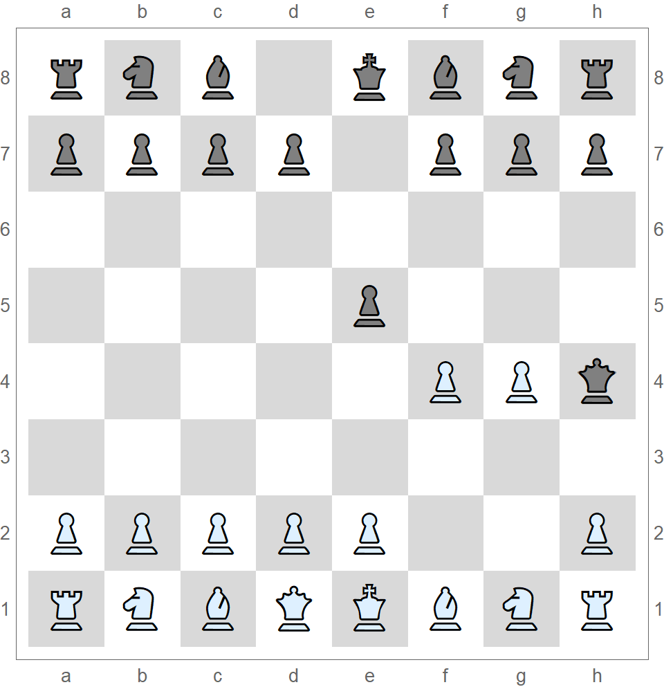 FEN #chess notation explained! #education #learning #game