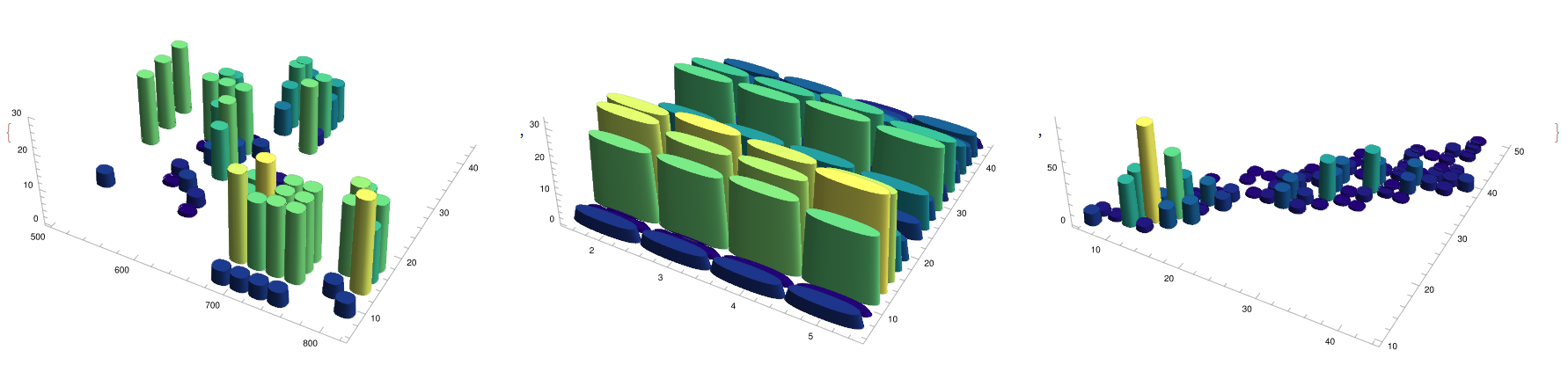 Density heat-maps for energetic efficiency: surface area / cooling (left), orientation / heating (center), and heating load / cooling (right). In the x-axis, the values corresponding to variables A and B are displayed in the x- and y- axis, respectively, while in the z-component the relative frequency is included