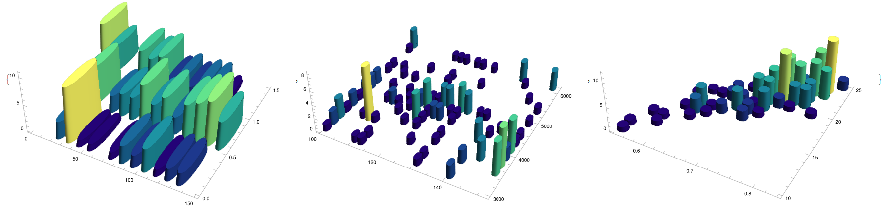 Density heat-maps corresponding to perovskite optimisation: sample / NiOx concentration (left), CB volume / high spin speed (center), and filling factor / maximum efficiency (right). In the x-axis, the values corresponding to variables A and B are displayed in the x- and y- axis, respectively, while in the z-component the relative frequency is included