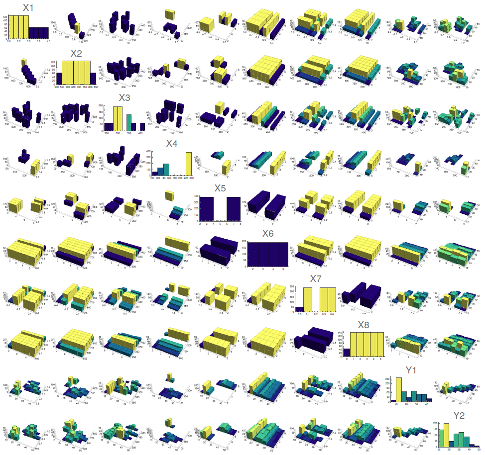 Correlation matrix for building's energetic efficiency.