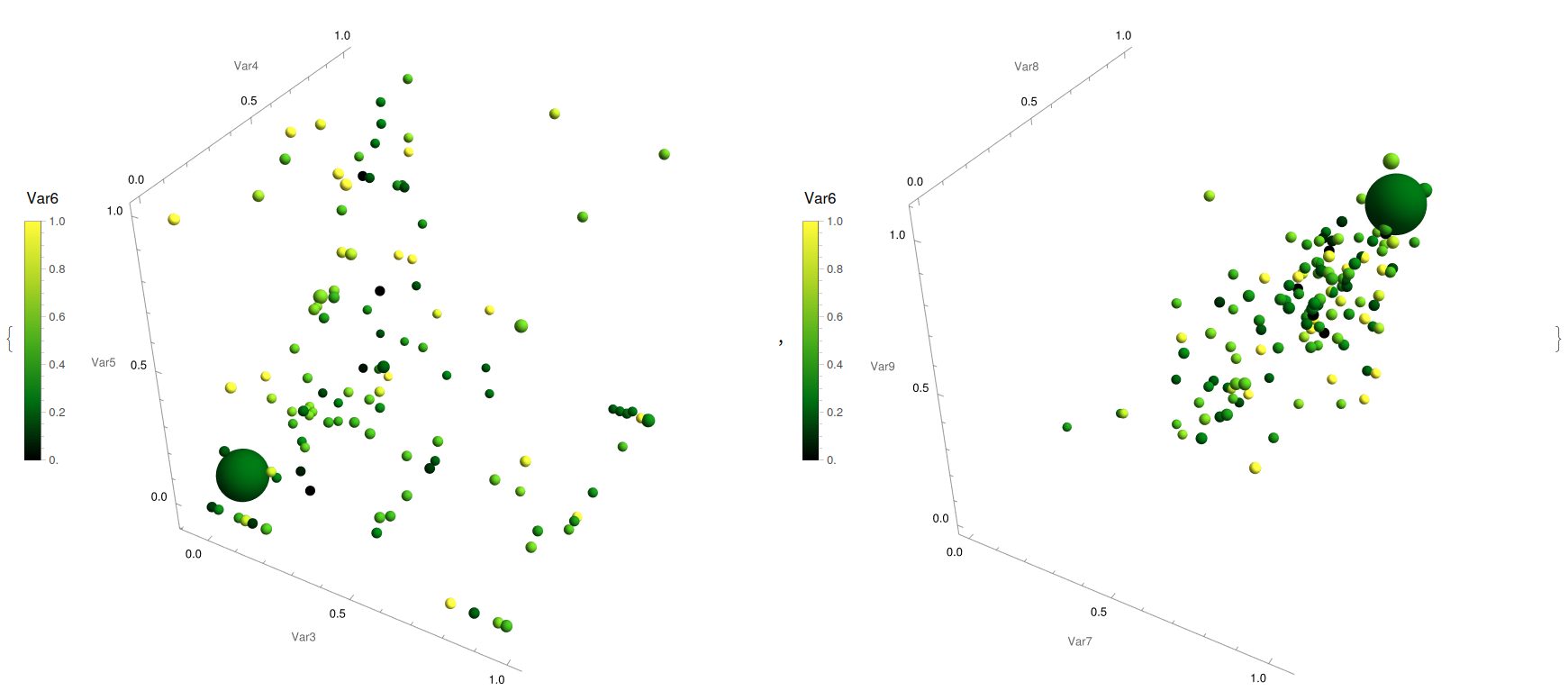Five dimensional pseudo plot for perovskite solar cell experimental parameters in the left, and solar efficiency measures in the right.