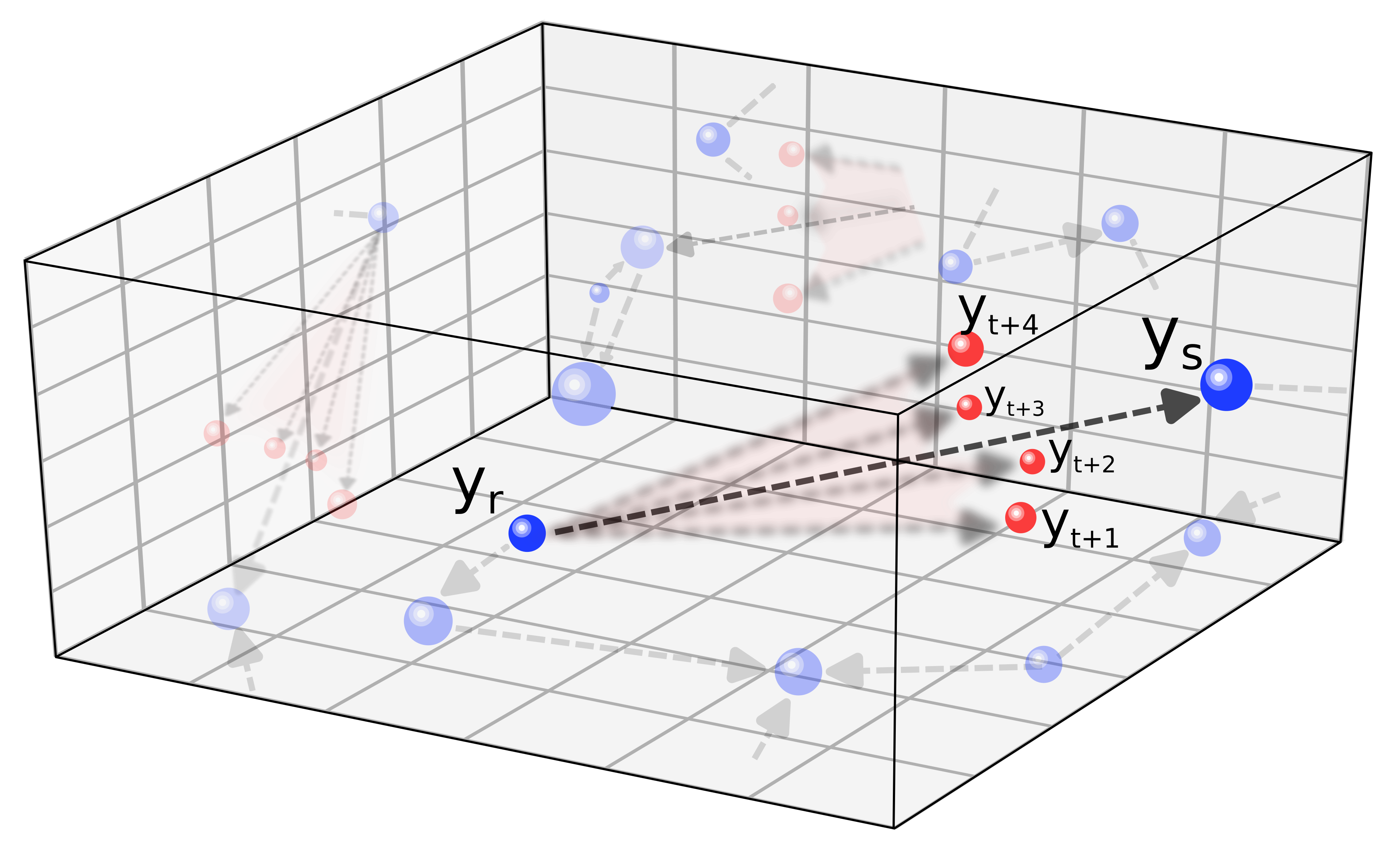 Graphical schema corresponding to the umbrella method selecting rules for multidimensional prediction model.