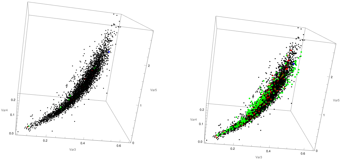 New experimental points to evaluate older abalone species' physical parameters for different local consideration of gradients. 