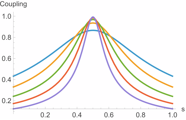 Accelerating Adiabatic Quantum Algorithms on Grover's Search with Counterdiabatic Driving