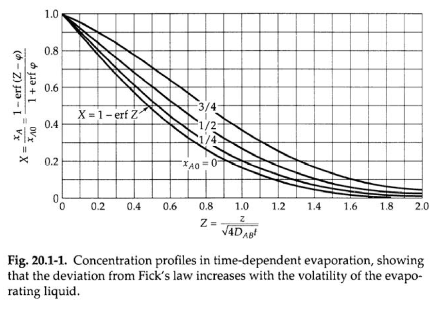 BSL Figure 20.1-1