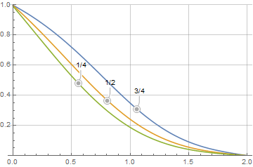 Figure 20.1-1 Simulated