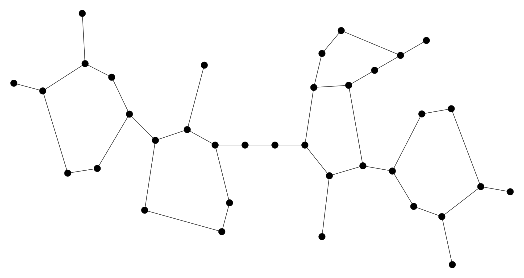 The generated graph