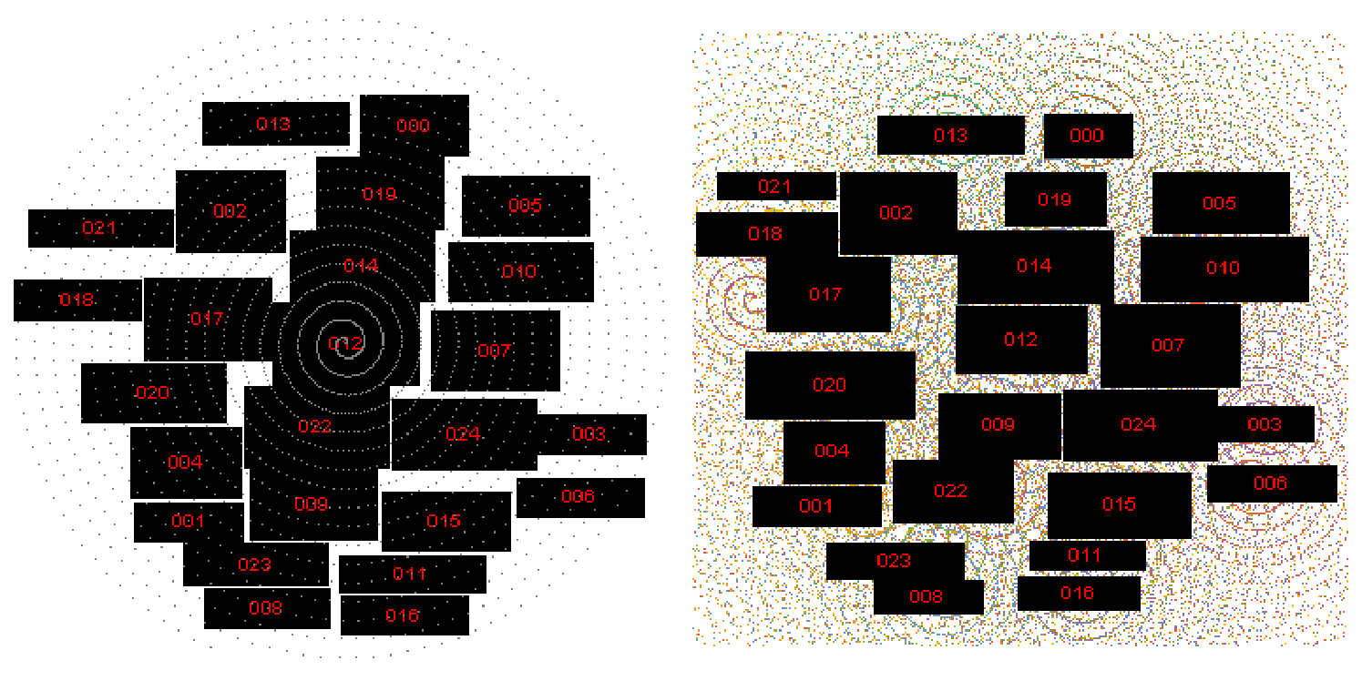 The initial word cloud (left) and the final word cloud (right). We can see that the words are stable in their position and there is no overlap. 