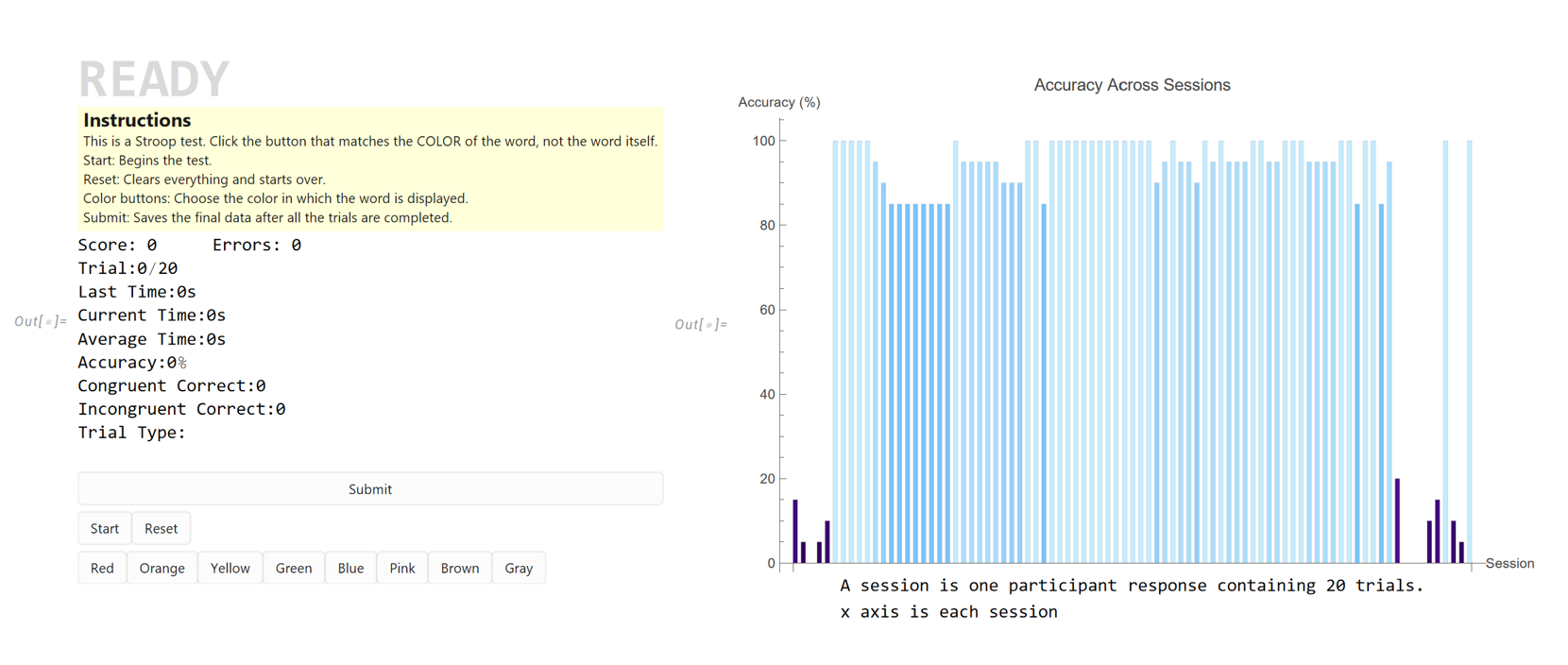 Investigating Cognitive Interference Using a Wolfram Language Stroop Test
