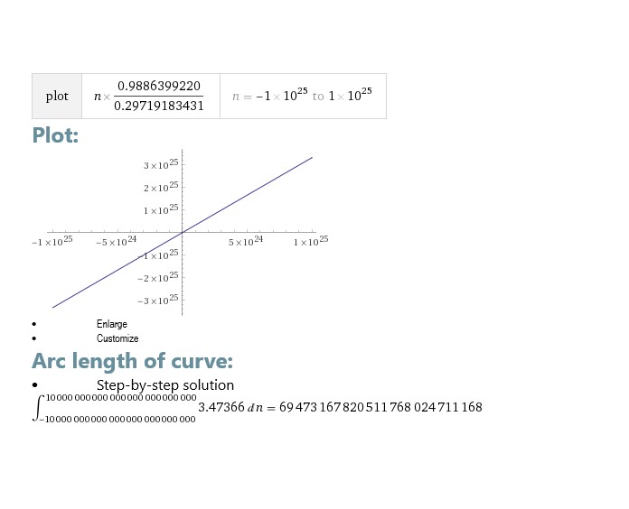 Arc length integral with the right value