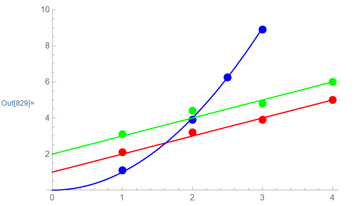example of data