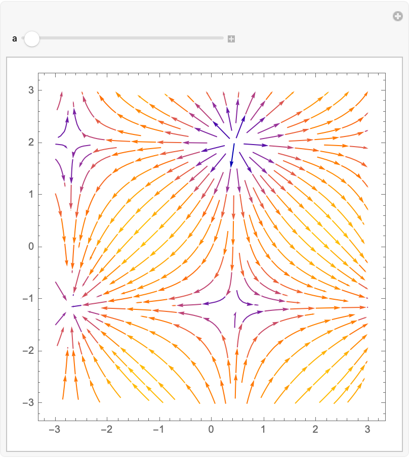 StreamPlot 2