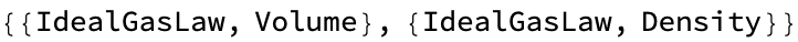 Formula Lookup Ideal Gas Law