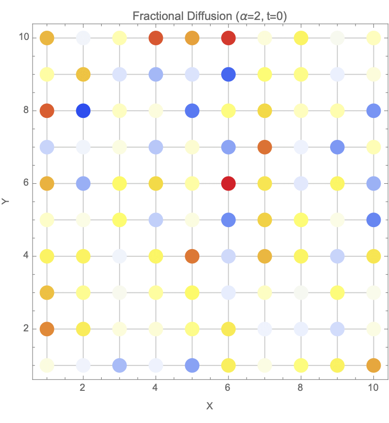 Fractional Diffusion