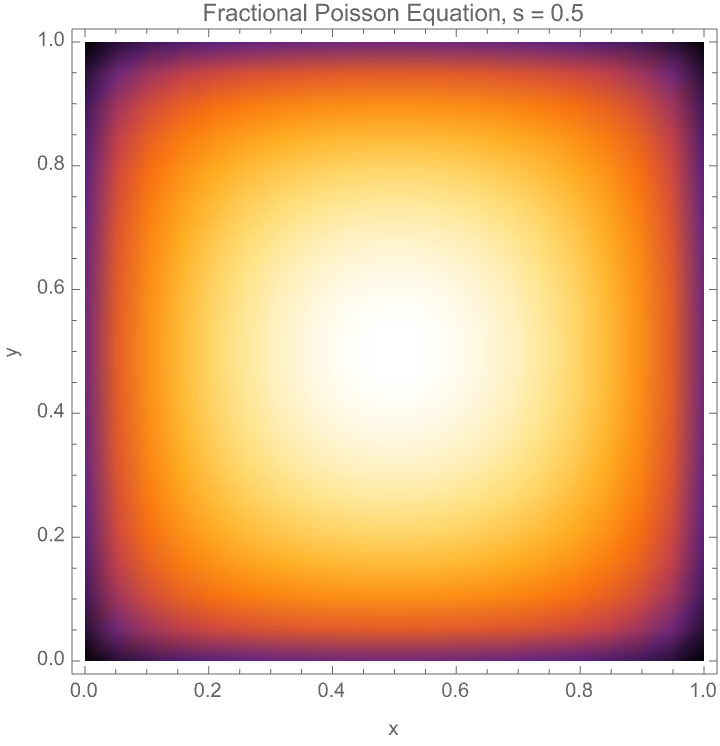 Fractional Poisson Equation